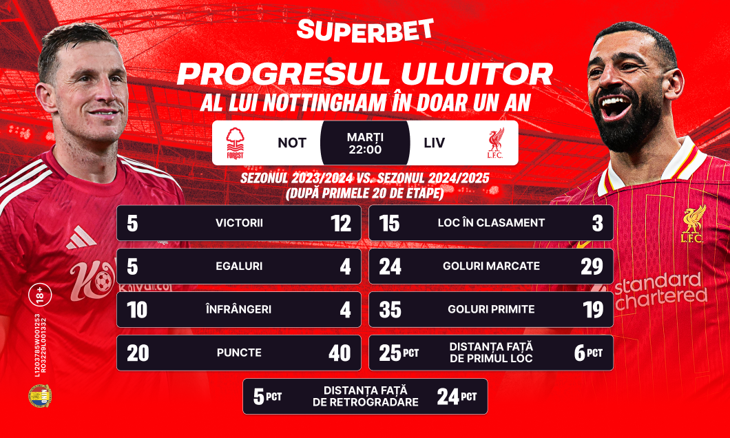(P) Continuă progresul uluitor al surprizei sezonului sau vine revanșa lui Slot? SuperCote pentru Nottingham - Liverpool, derby-ul neașteptat din Anglia
