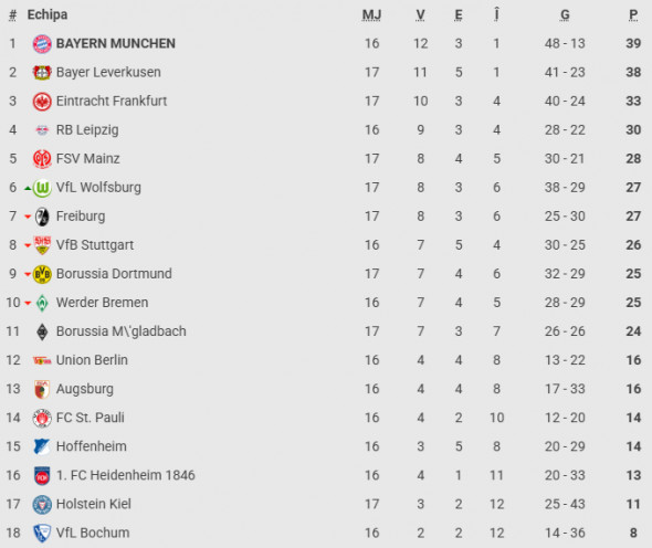 clasament-bundesliga