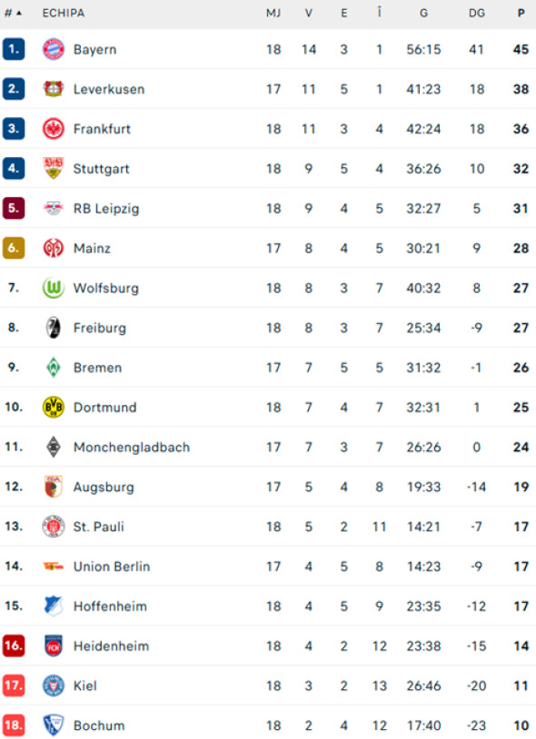clasament-bundesliga