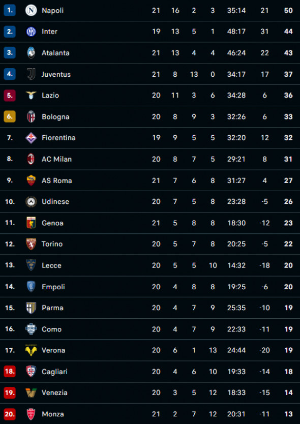 clasament serie A