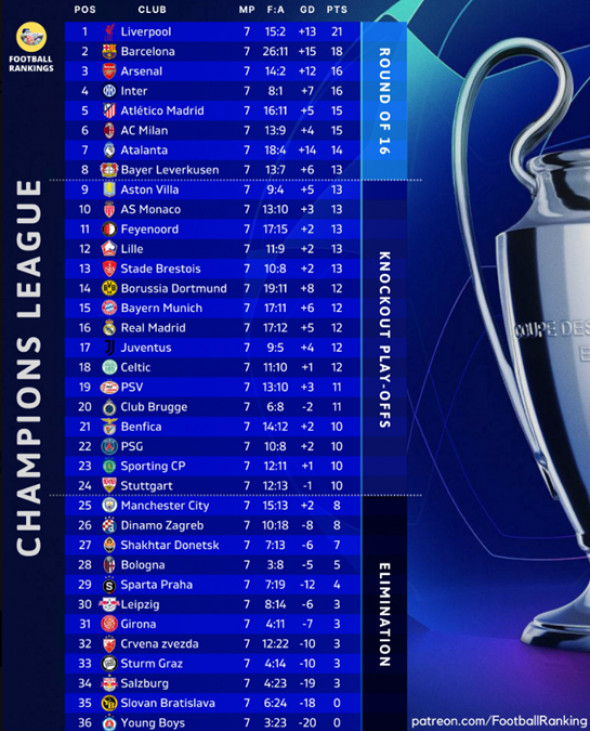 clasament-champions-league