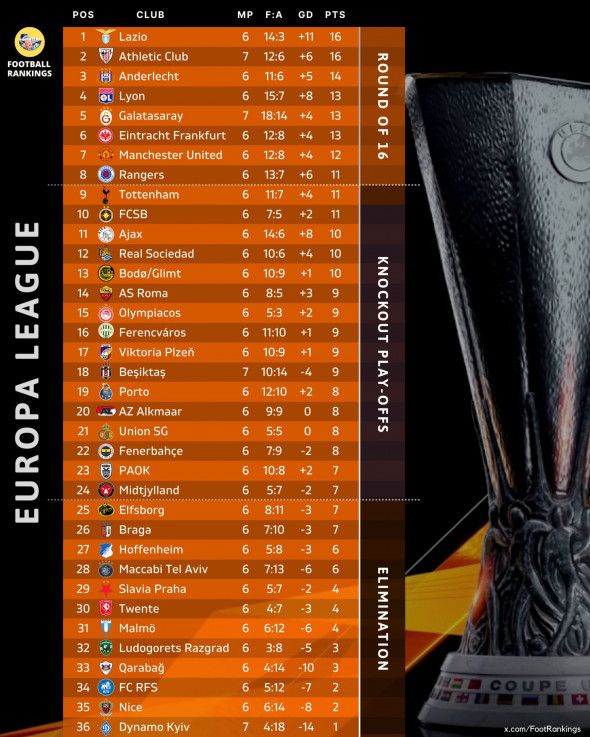 clasament europa league