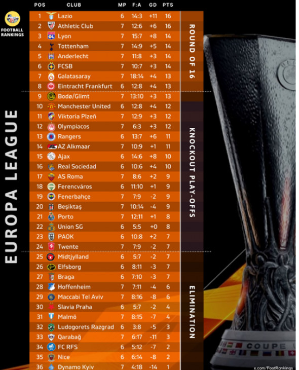 clasament-europa-league