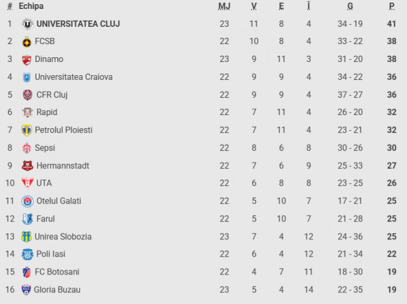 clasament superliga