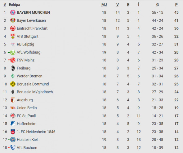 Clasament germania