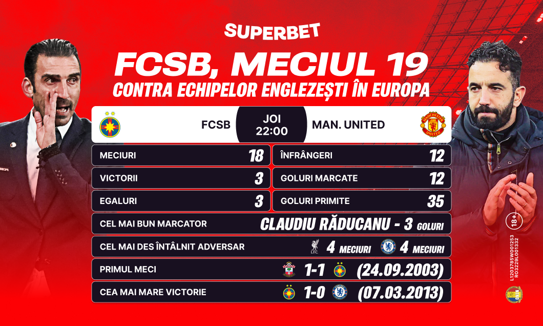 (P) FCSB reia tradiția marilor meciuri cu echipe din Anglia. Oferta Superbet și surpriza pregătită pentru FCSB - Man. United