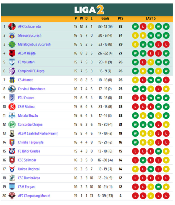 LIGA 2