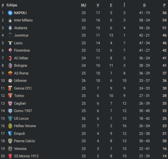 clasamentserieaetapa25