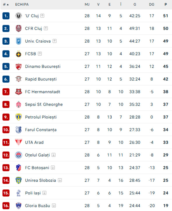 clasament-superliga