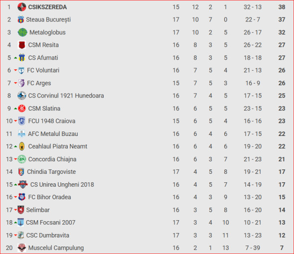 clasament Liga 2