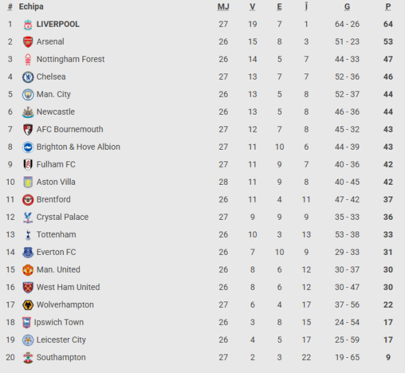 premier league