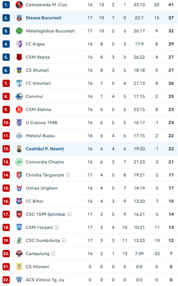 Captură de ecran 2025-02-27 120558