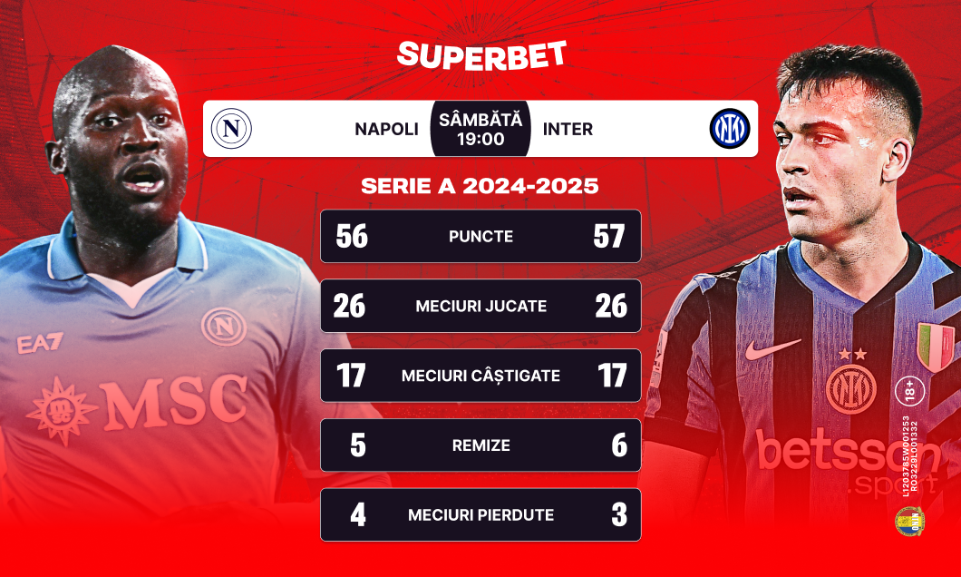 (P) Napoli – Inter, derby decisiv pentru Scudetto? Pe cine dau cotele favorită