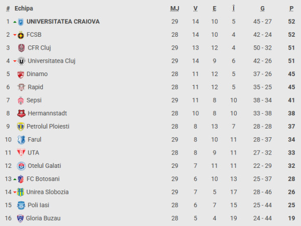 clasament-superliga-2