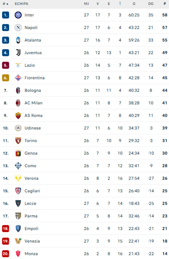 clasament-serie-a