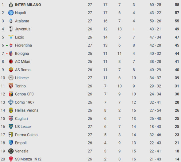 serie a clasament