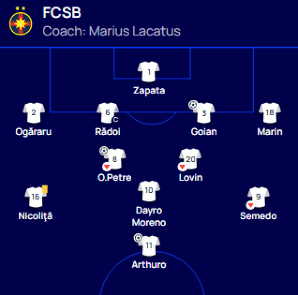 fcsb