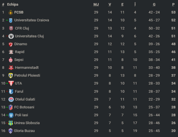 clasamentsuperligaetapa29