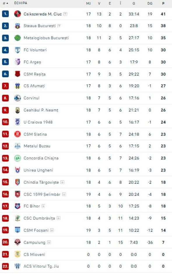 LIGA A DOUA