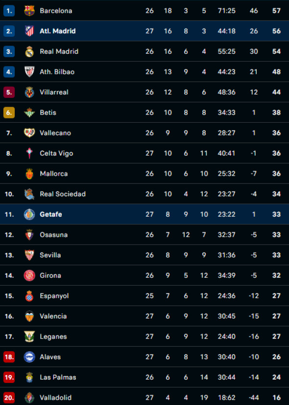 LALIGA
