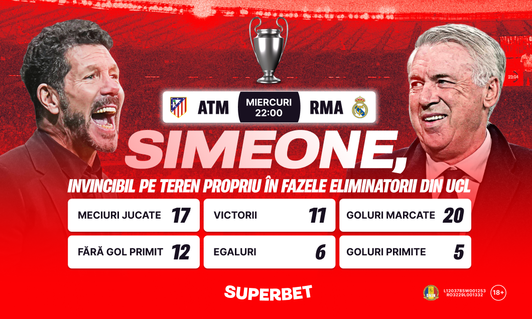 (P) Simeone, record incredibil în fazele eliminatorii din UCL. SuperOfertă pentru Atletico - Real, blockbuster-ul optimilor
