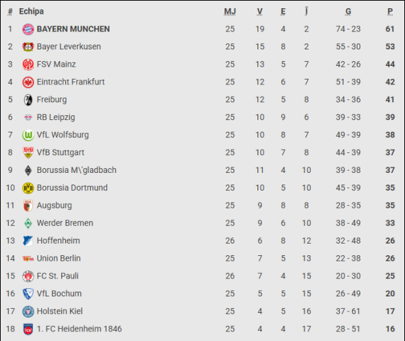 clasament bundesliga