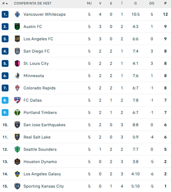 clasament-mls