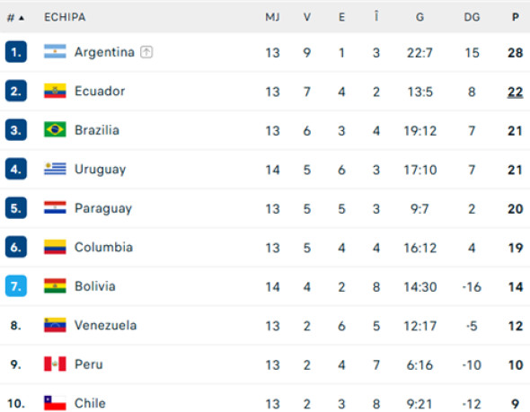 clasament-argentina