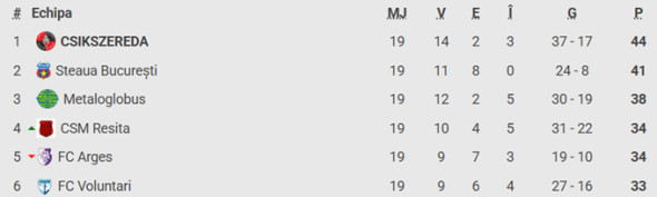 clasament-liga2