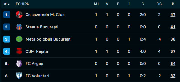 liga 2