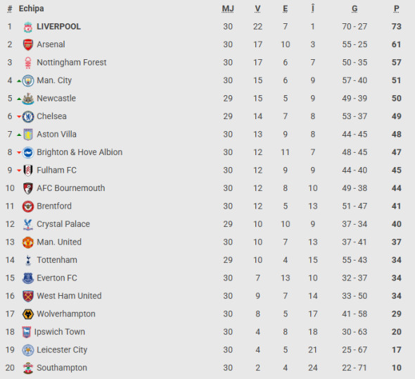 premier league