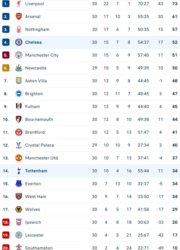 clasament-premier-league
