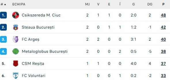 clasament-play-off-liga22