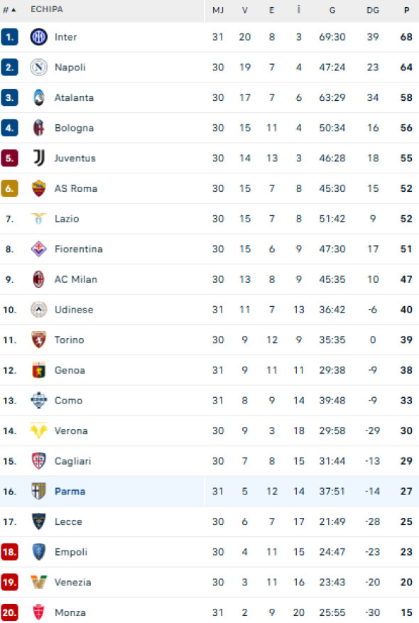 clasament serie a