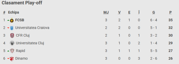 clasament superliga