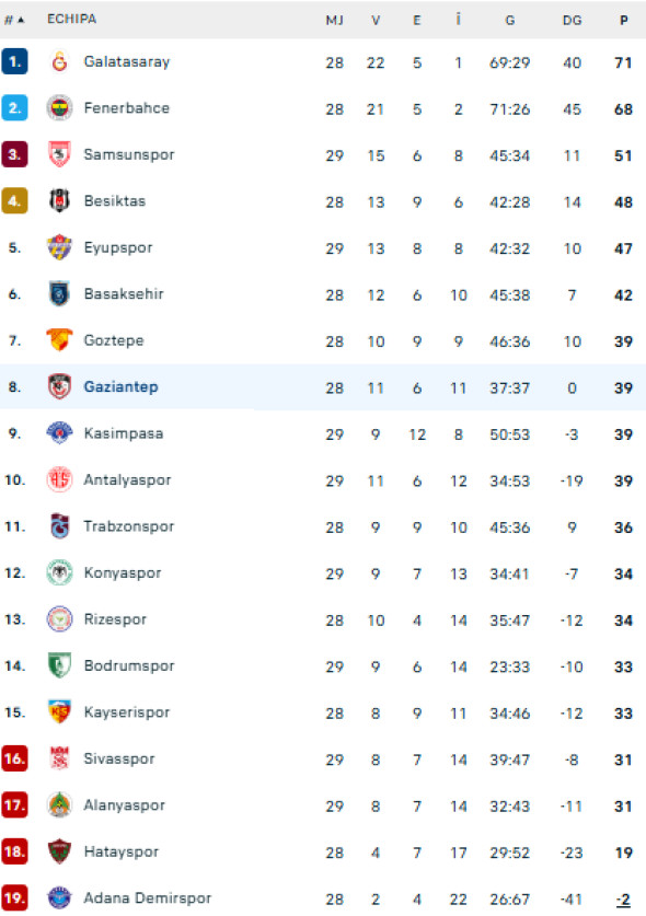 clasament superlig