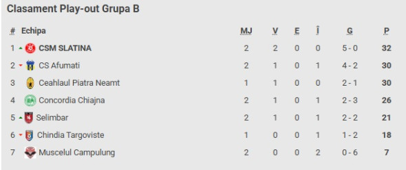 grupa b