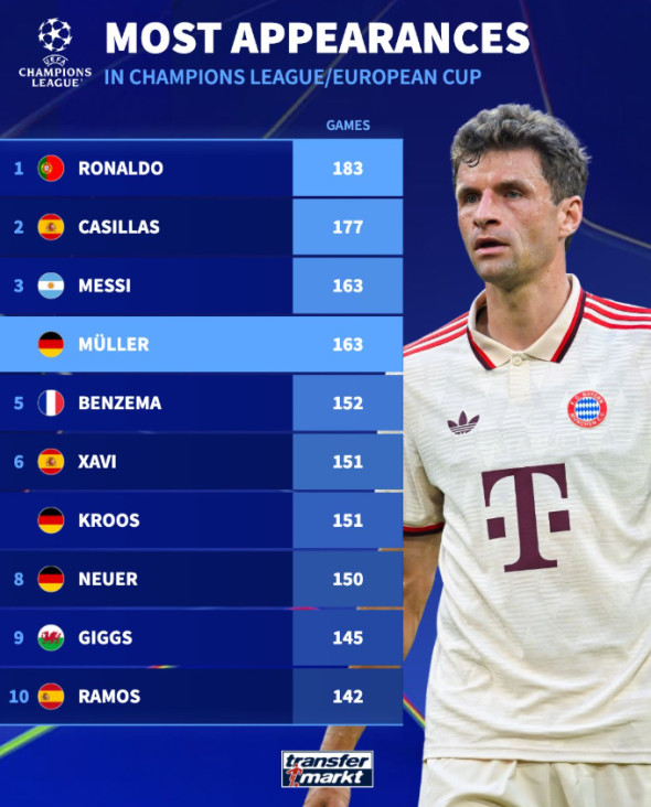 muller
