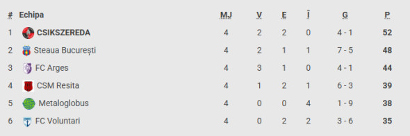 clasament liga 2