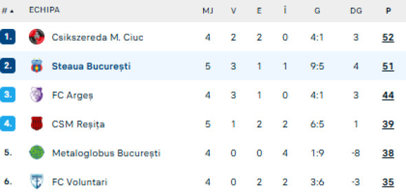 clasament liga 2 play off