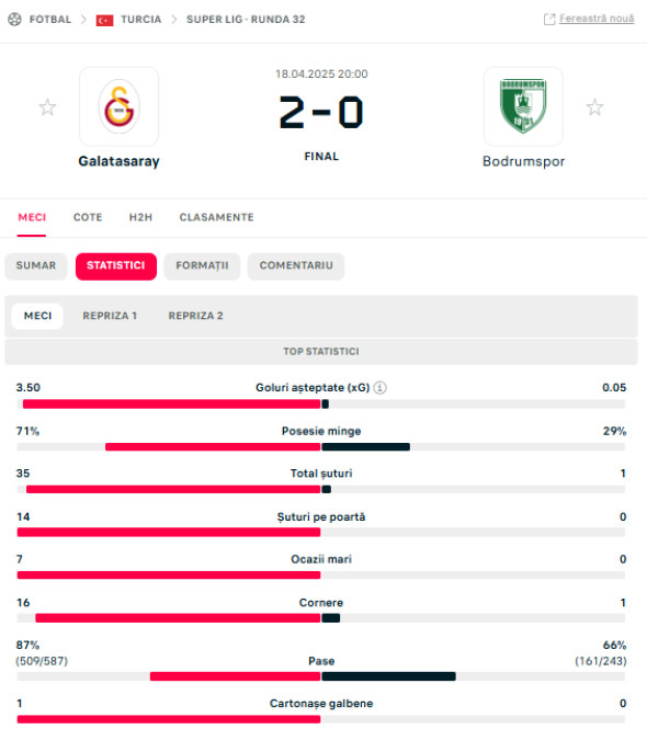 statistici galata bodrum