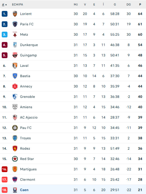 clasament liga 2