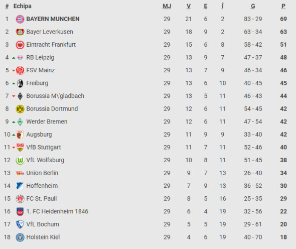 bundesliga