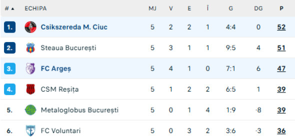 LIGA2