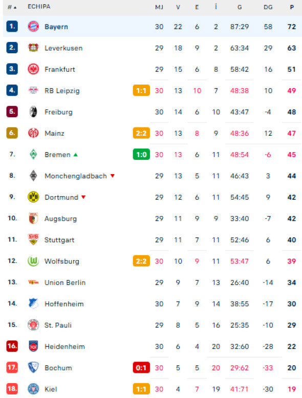 clasament bundesliga