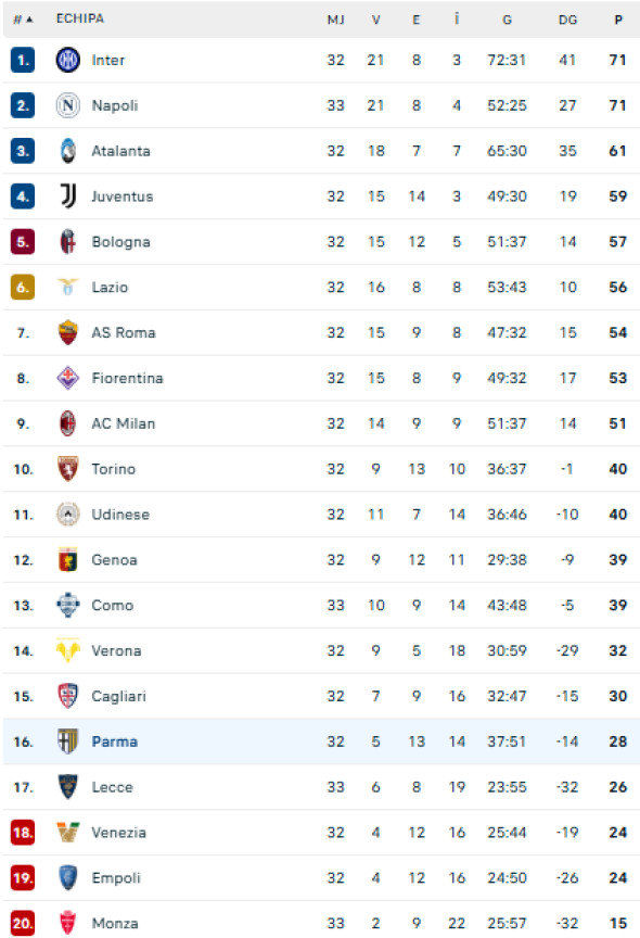 clasament serie A