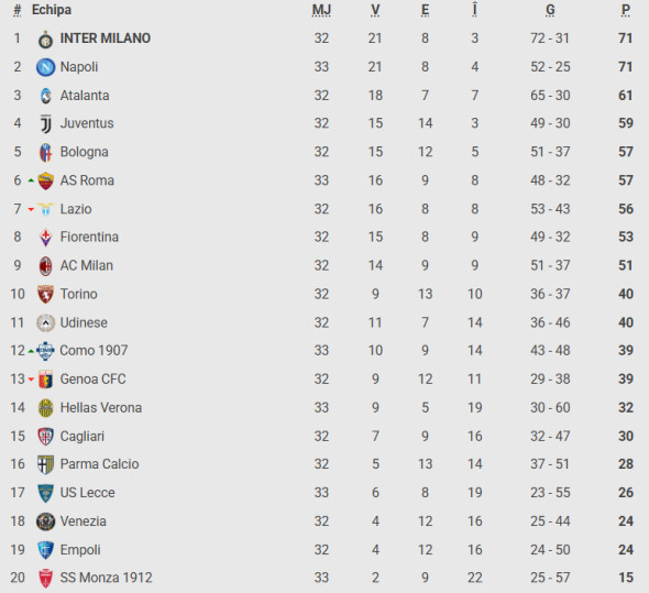 serie a clasamwent