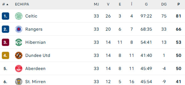 clasament-play-off-scotia
