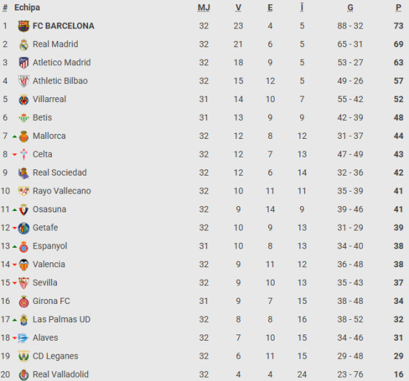 clasament-la-liga