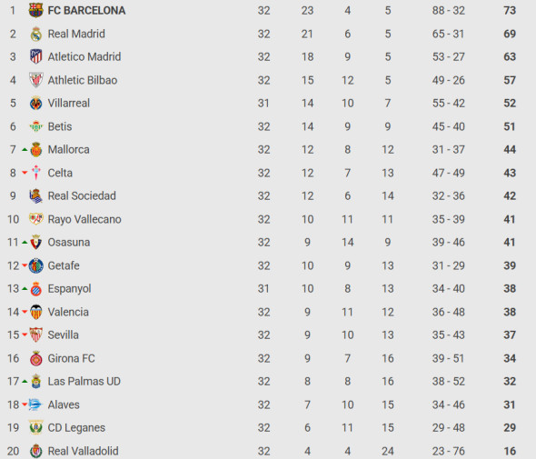 la-liga
